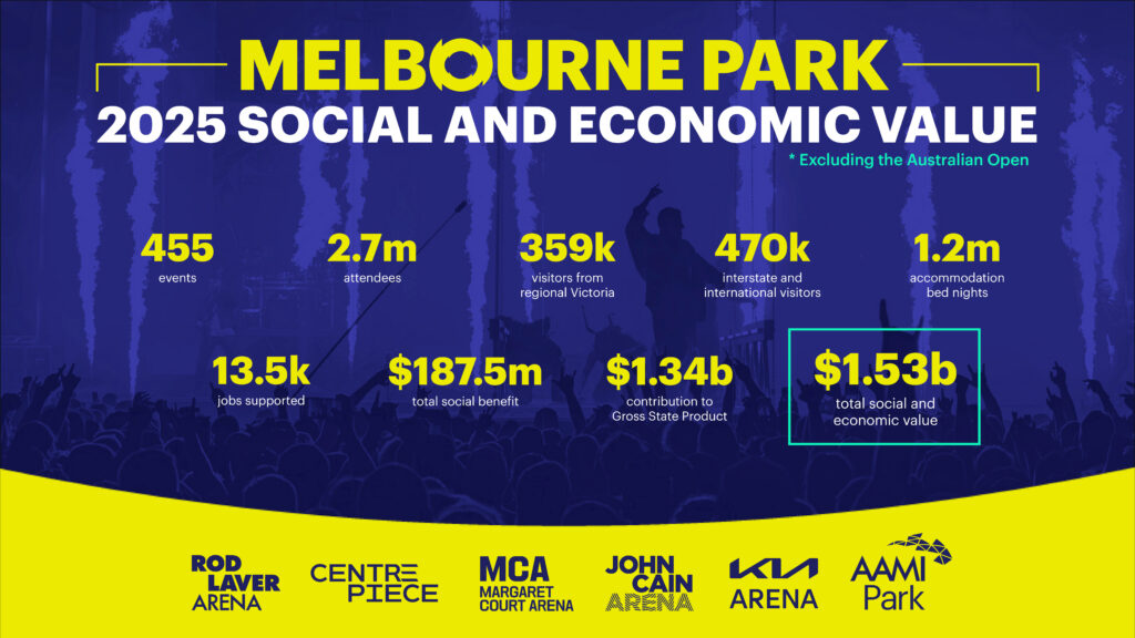 Infographic outlining key stats from a report.